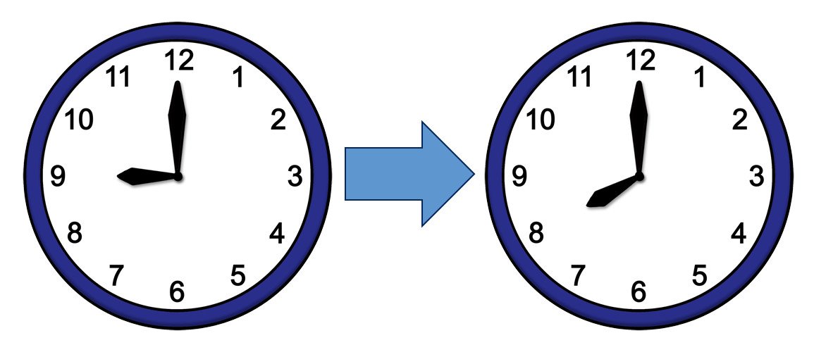9bis8Uhr Uhrzeit: 9 bis 20