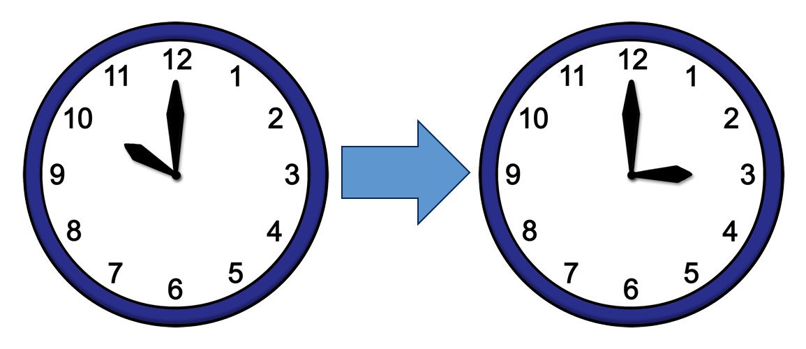 10bis3Uhr Uhrzeit: 10 bis 15