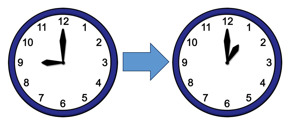 9bis1Uhr Uhrzeit: 9 bis 13
