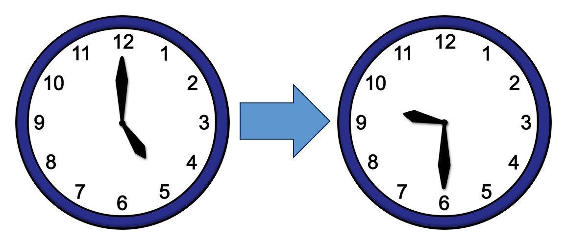 5bis930Uhr Uhrzeit: 5 bis 9.30